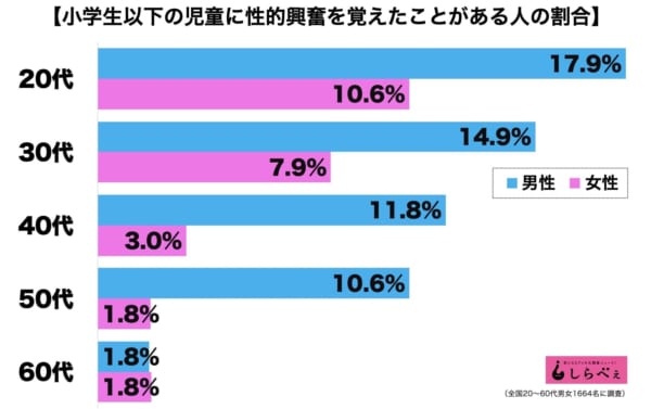 小児性愛者