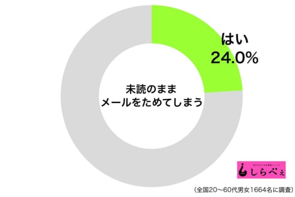 未読メール