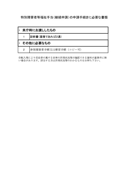 認定申請チェックリスト(更新)_page-0001 (1)