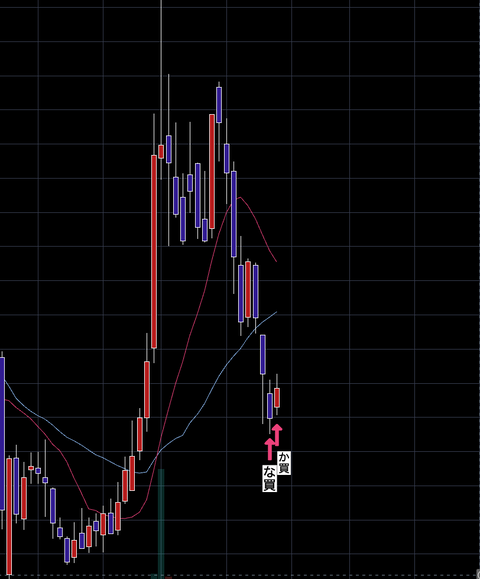 『　参考銘柄結果報告　』　　2025/12/27新規提示　　+14.59％　　4営業日