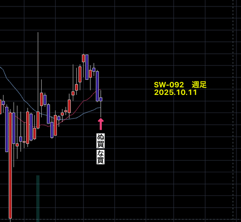 【　SW銘柄　】　　結果報告　　SW-092　　+16.48％　　25営業日