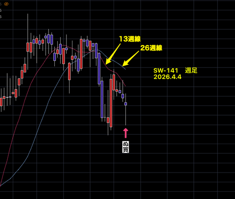 【　SW銘柄　】　　結果報告　　SW-141　　+10.23％　　9営業日