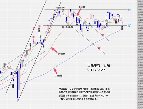 日経平均