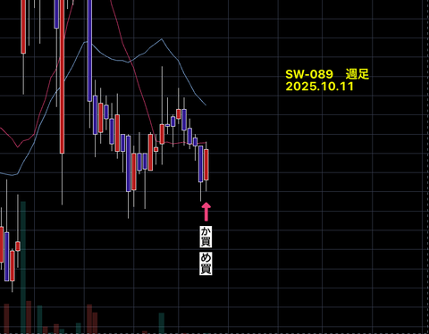 【　SW銘柄　】　　結果報告　　SW-089　　+8.48％　　5営業日