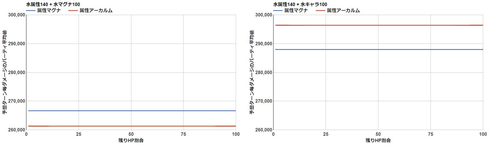 アーカルム石についての計算メモ ジャスティス 水属性 甘党の備忘録