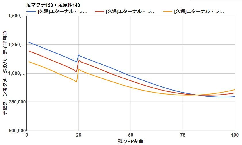 甘党の備忘録 編成メモ