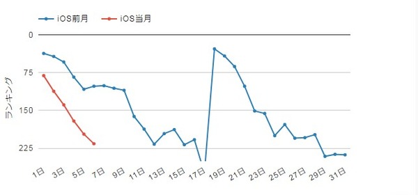 ポケマス 最近のセルランの動きがこちらwwwwwww ポケマス攻略まとめ ポリゴン速報 ポケモンマスターズ ポケマス 最近のセルランの動きがこちらwwwwwww ポケマス攻略まとめ ポリゴン速報 ポケモンマスターズ