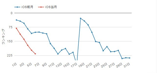ポケマス 最近のセルランの動きがこちらwwwwwww ポケマス攻略まとめ ポリゴン速報 ポケモンマスターズ ポケマス 最近のセルランの動きがこちらwwwwwww ポケマス攻略まとめ ポリゴン速報 ポケモンマスターズ