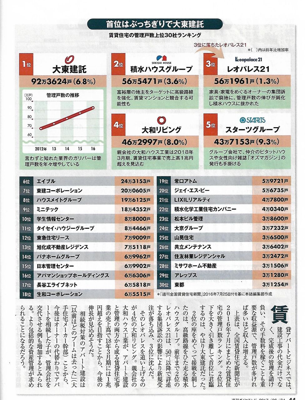 サタンパズズの日記 サタンパズズの日記