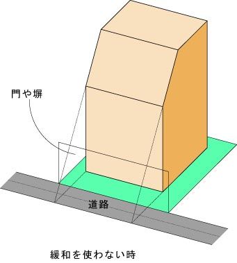 道路斜線1