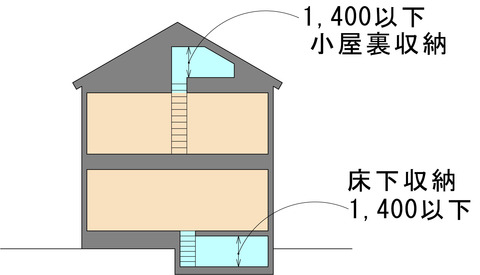 ロフト1