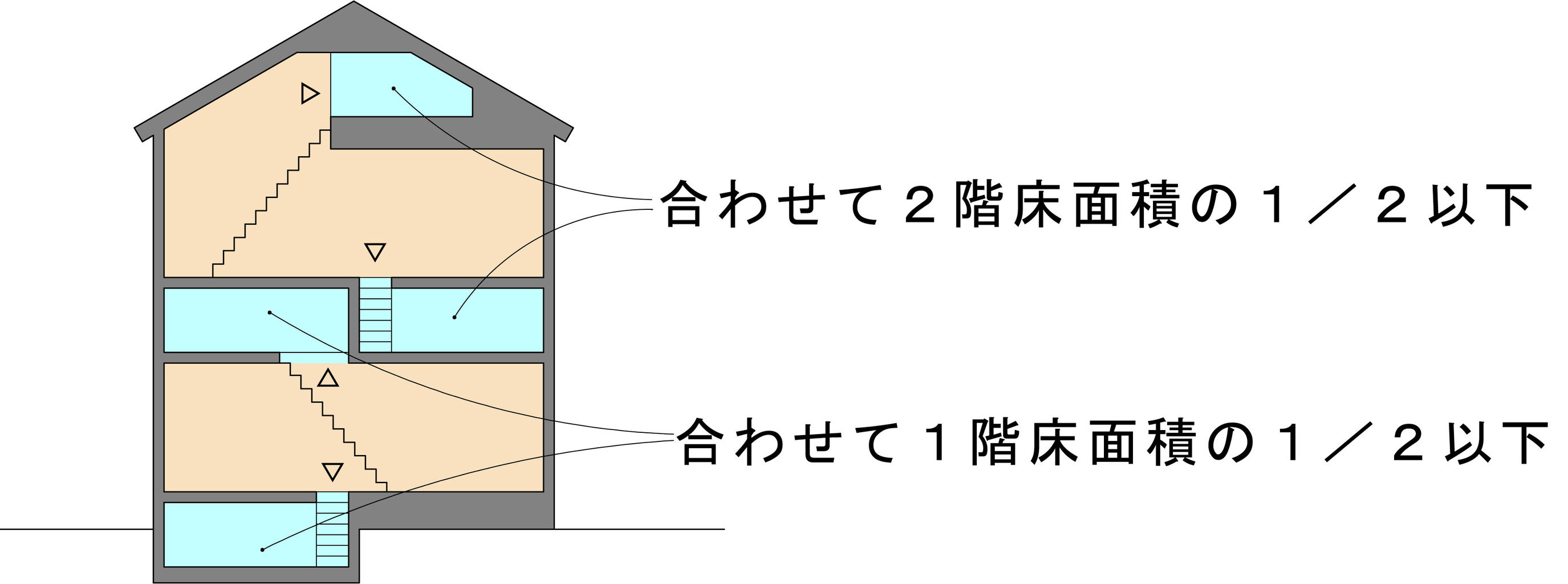 床面積