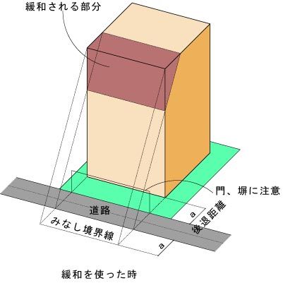 道路斜線2