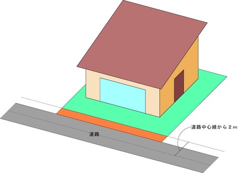 ブログ資料
