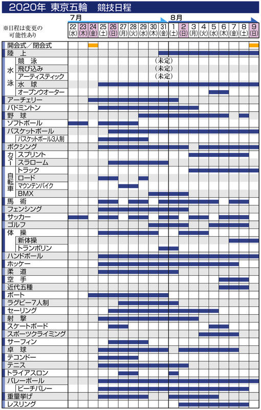 信州まとめ【サッカー】東京オリンピックの日程が発表…男子サッカー決勝は８/８横浜国際総合競技場で開催コメントコメントする