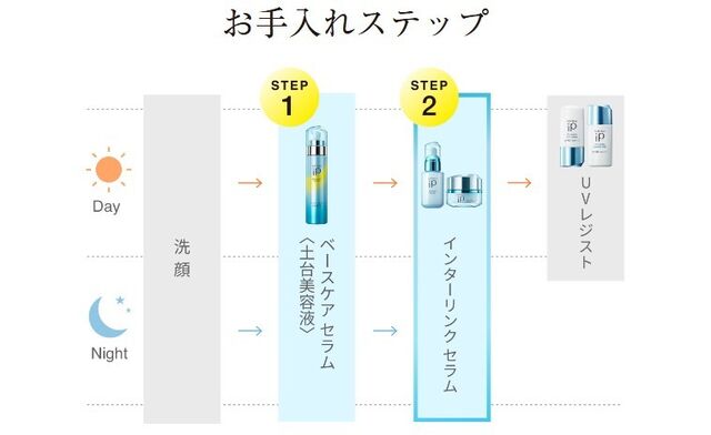 新しいお肌のケアで美肌に ソフィーナip ベースケア セラム 土台美容液 ソフィーナip インターリンク セラム ママブロガーのモニター ビューティ日記