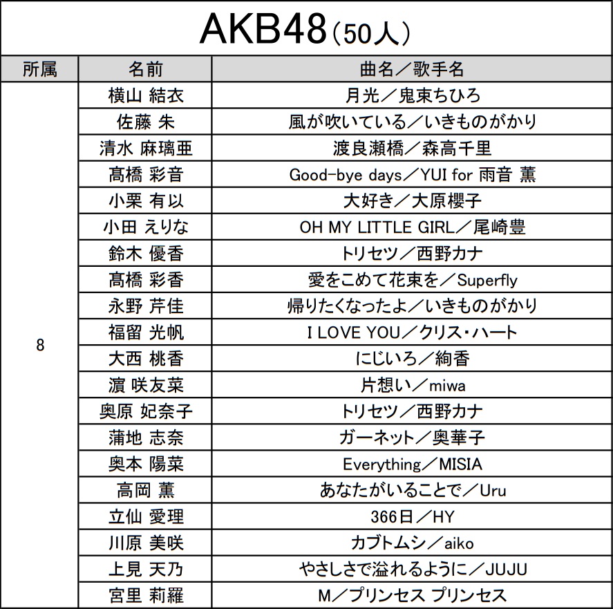 10 14 歌唱力no 1決定戦 あかりんの曲は 風が吹いている いきものがかり 佐藤朱 スマッ朱room 10 14 歌唱力no 1決定戦 あかりんの曲は 風が吹いている いきものがかり 佐藤朱 スマッ朱room