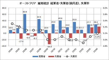 2019051602