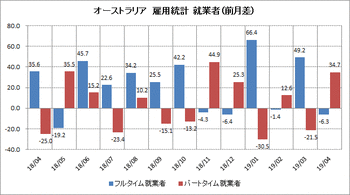 2019051605