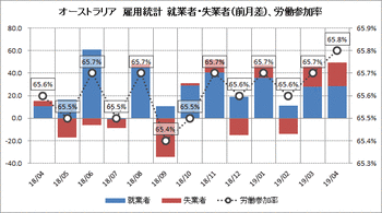 2019051603
