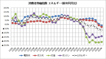 2015073105