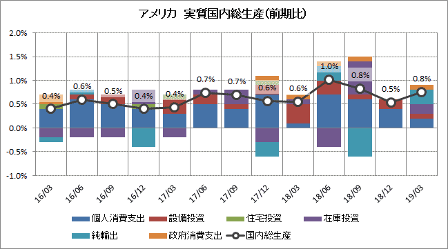 アメリカ合衆国における小売業の衰退