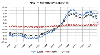 2018011006