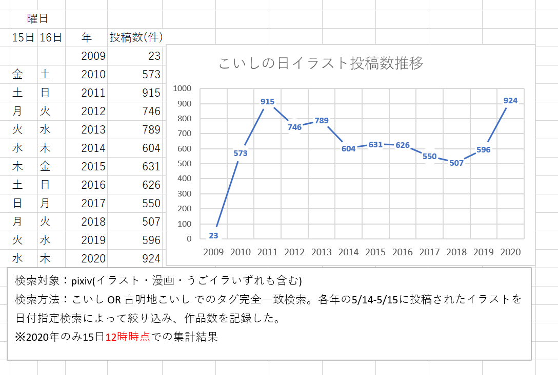 東方 今年のこいしの日pixivイラスト投稿数 全盛期の11年を抜いていたことが判明 東方おねえちゃんまとめ 東方 今年のこいしの日pixivイラスト投稿数 全盛期の11年を抜いていたことが判明 東方おねえちゃんまとめ