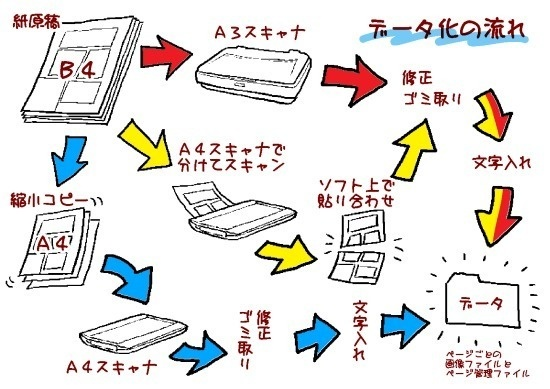 東方 同人誌の電子データ化 東方おねえちゃんまとめ 東方 同人誌の電子データ化 東方おねえちゃんまとめ