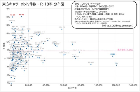 東方 華扇一強の時代は終わった 成年画像率分布 東方おねえちゃんまとめ
