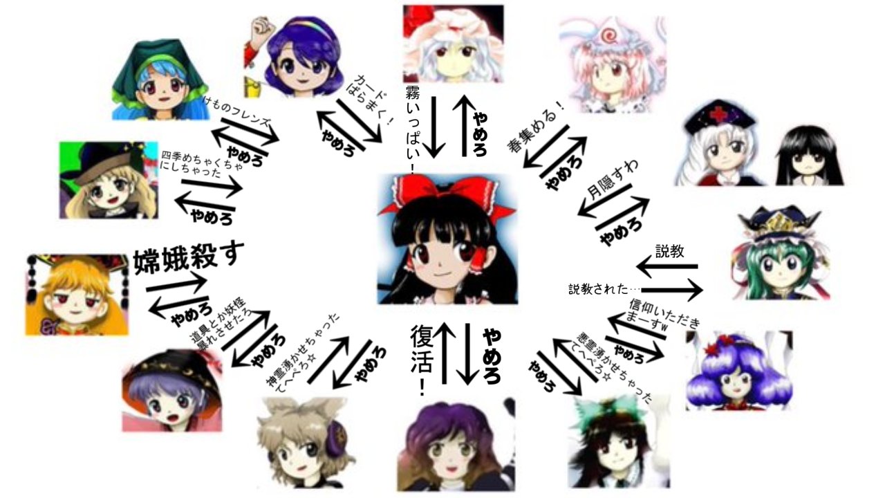 東方 東方の一目で分かるあらすじ 東方おねえちゃんまとめ