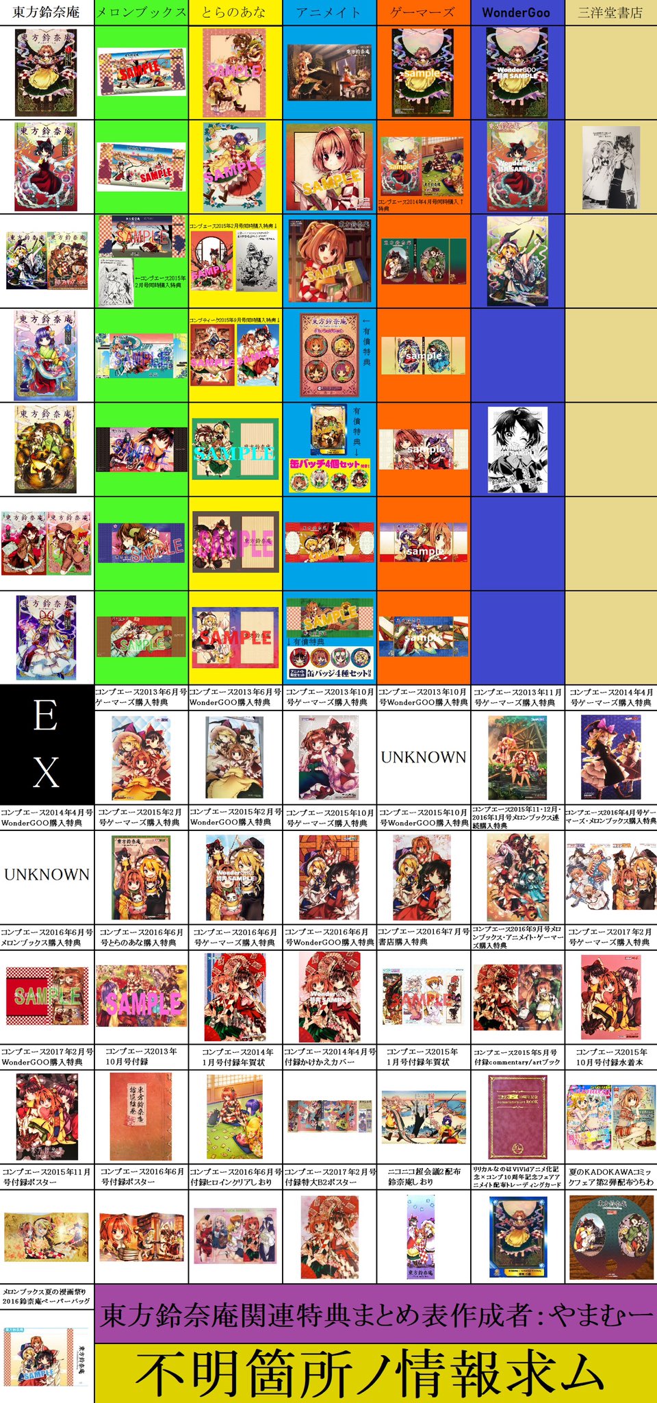 東方 東方鈴奈庵の特典 東方おねえちゃんまとめ 東方 東方鈴奈庵の特典 東方おねえちゃんまとめ