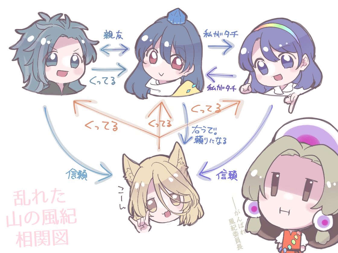東方 山の風紀を乱しているのはお前達なんだよ 東方おねえちゃんまとめ 東方 山の風紀を乱しているのはお前達なんだよ 東方おねえちゃんまとめ