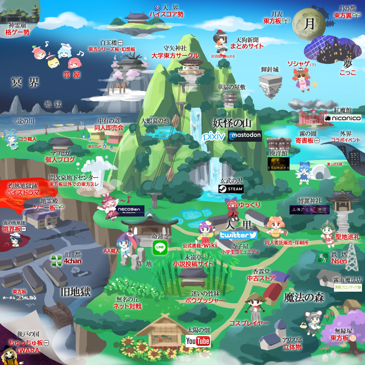 東方 東方界隈マップ 東方おねえちゃんまとめ