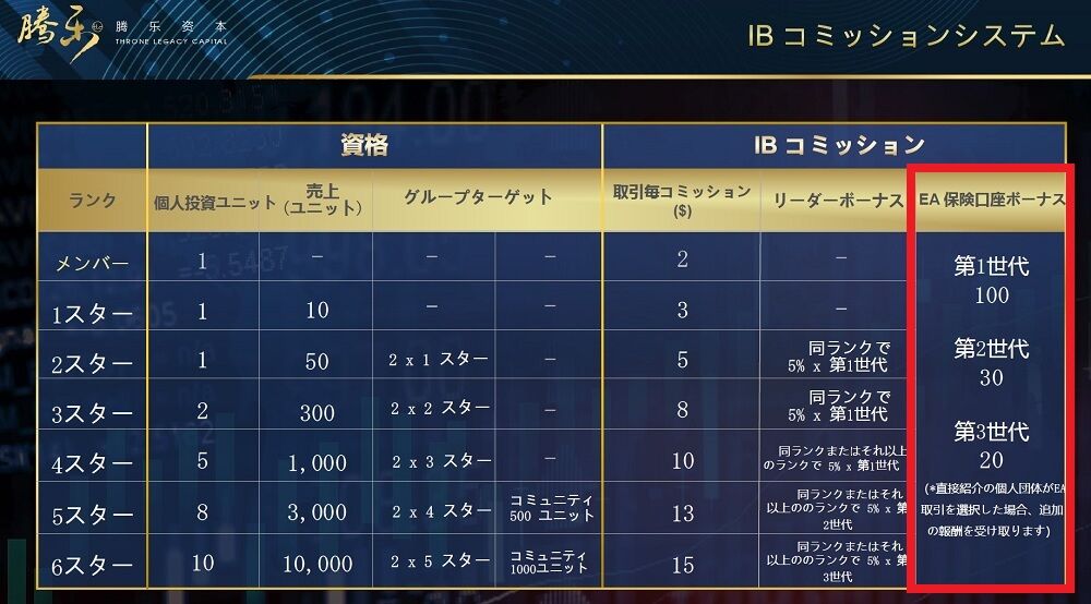 Ibh銀行 Tlc投資 紹介制度について解説してみた さとしの投資生活