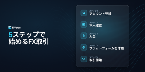 visual 5