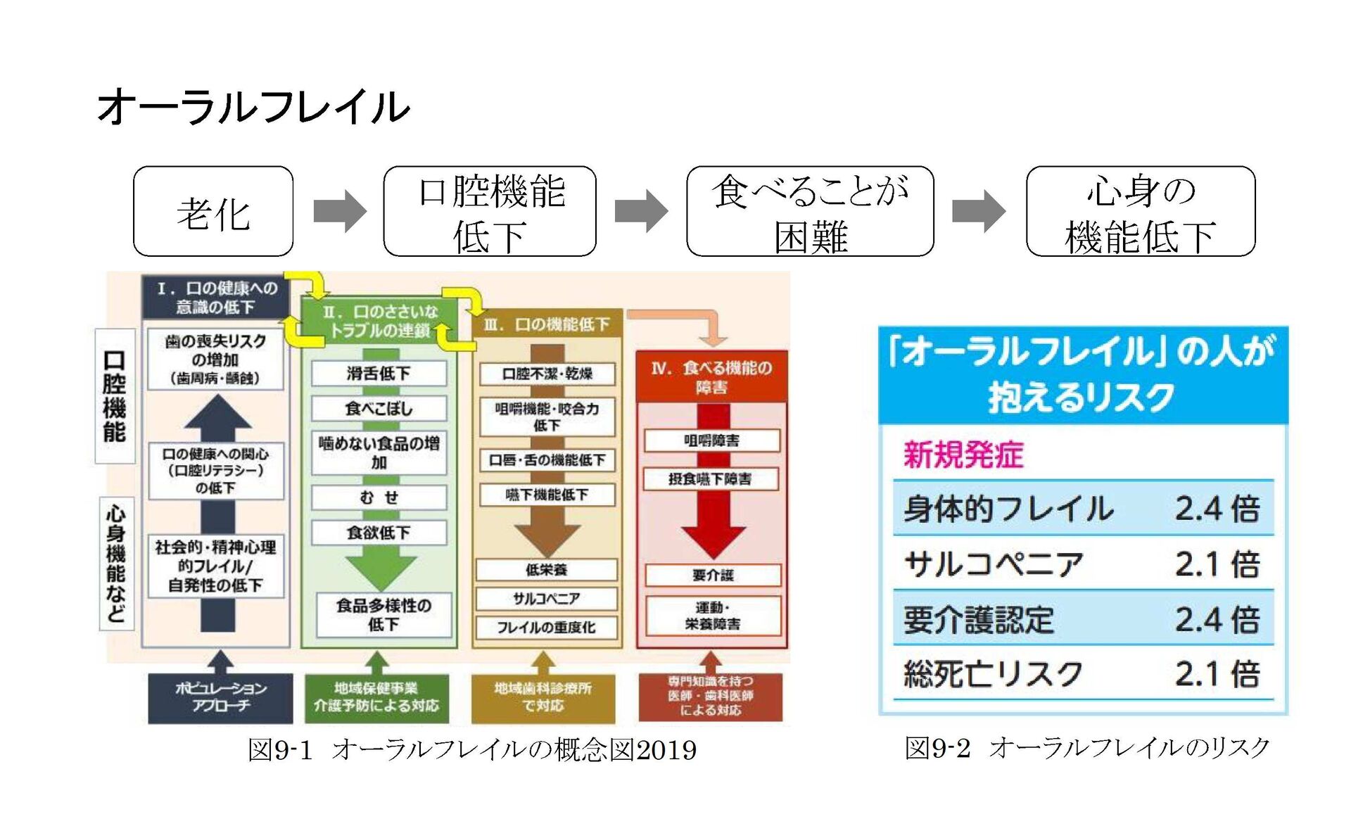 マルチグリップ オーラル ソリューションのリーフレット