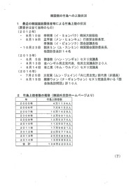 日韓スワップ協定についての決議(案)の参考資料