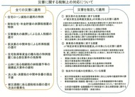 税制改正2
