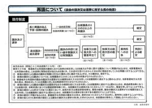 資料４