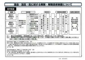 資料３