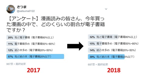 質問3
