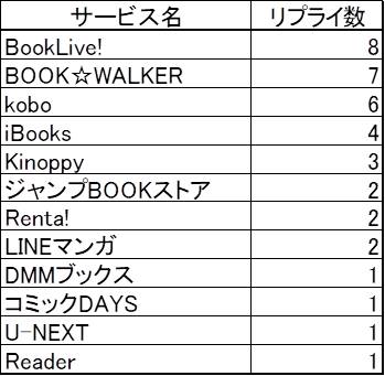 質問1リプライまとめ(メインのみ)