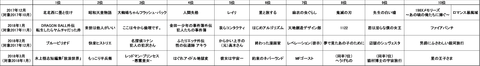 このマンガがすごい月刊ランキング2018