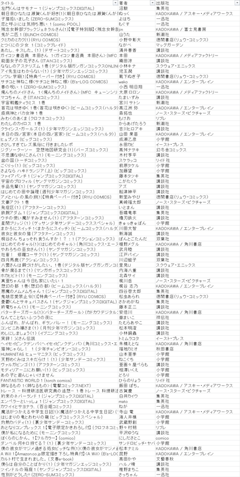 2016読んだ新人漫画家リスト_修正3