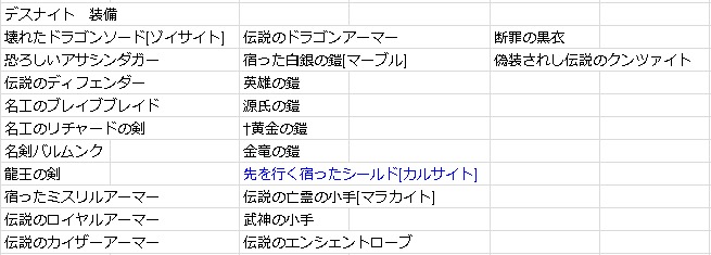Satukiの冒険者日誌