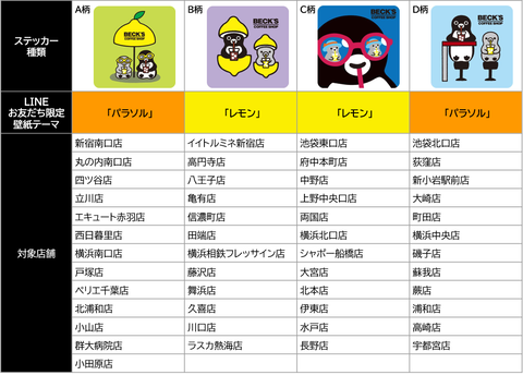 sub7