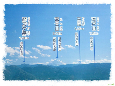 ビューポイント図