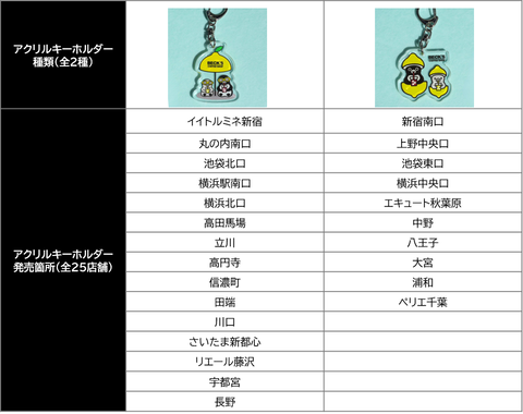 sub5
