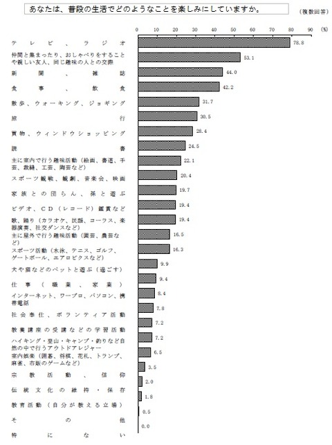 平成26年度 一人暮らし高齢者に関する意識調査